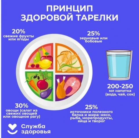 С 8 по 14 апреля "Неделя подсчёта калорий."