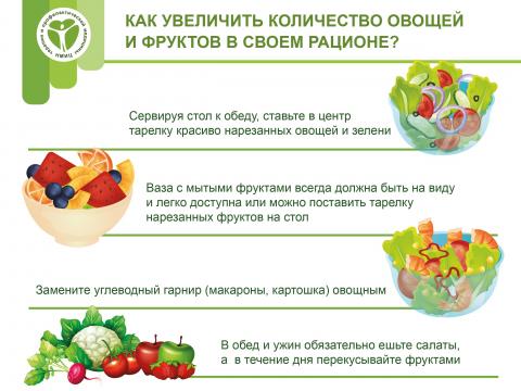 Неделя популяризации потребления овощей и фруктов