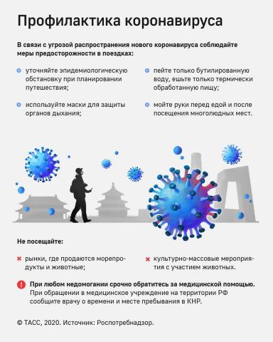 Что надо знать о коронавирусе