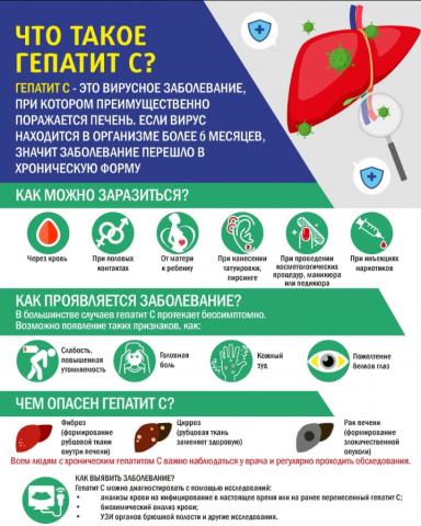 Гепатит С!!!