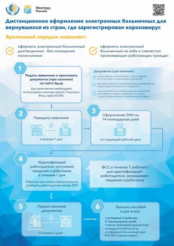 Памятка: Дистанционное оформление электронных больничных для вернувшихся из стран, где зарегистрирован коронавирус