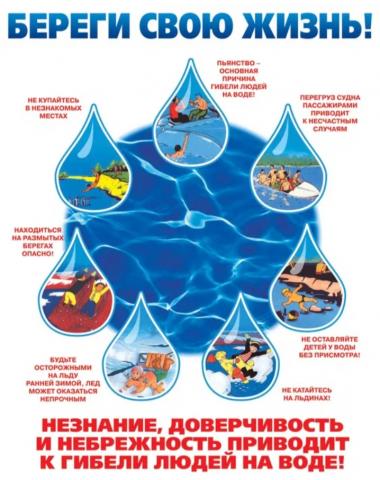 Правила безопасности.