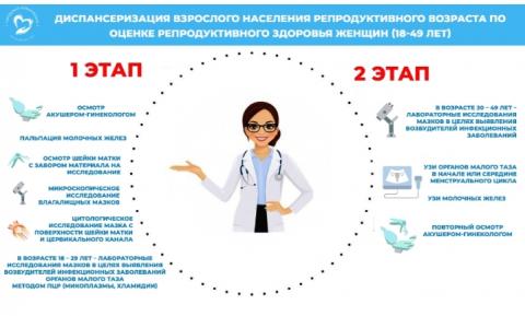 Диспансеризация репродуктивного здоровья!