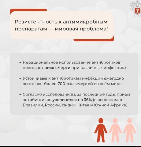Антибиотики...