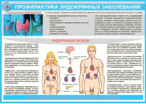 22 по 28 мая "неделя профилактики заболеваний эндокринной системы .