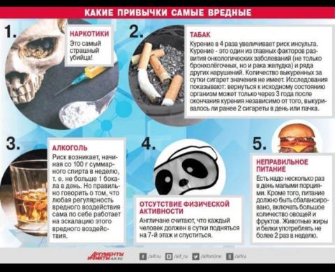 Вредные привычки и борьба с ними!!!