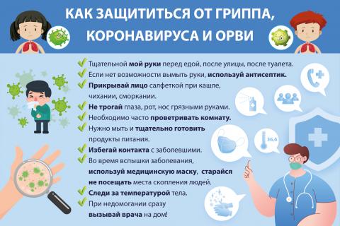 Профилактика распространения гриппа ,ОРВИ и коронавирусной инфекции
