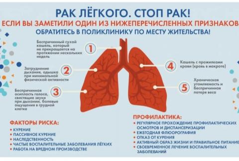 Профилактика рака лёгкого .