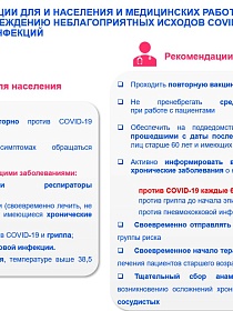 Рекомендации для населения и медицинских работников по предупреждению неблагоприятных исходов COVID-19 и других инфекций.